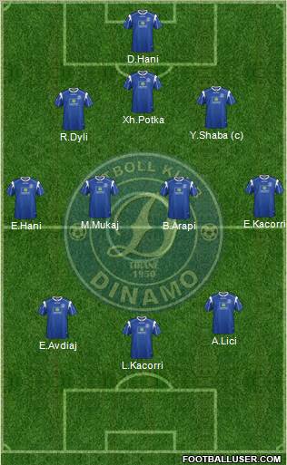 KS Dinamo Tirana football formation