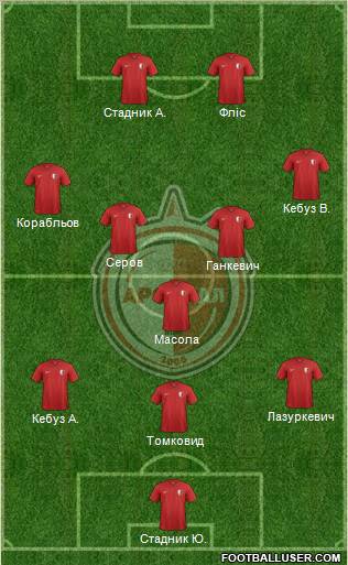 Arsenal Bila Tserkva 3-5-2 football formation