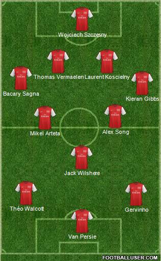 http://www.footballuser.com/formations/2012/07/463824_Arsenal.jpg