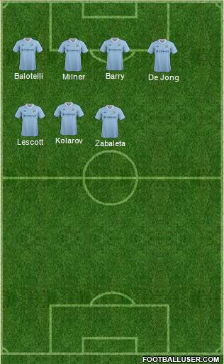 http://www.footballuser.com/formations/2012/07/463831_Manchester_City.jpg