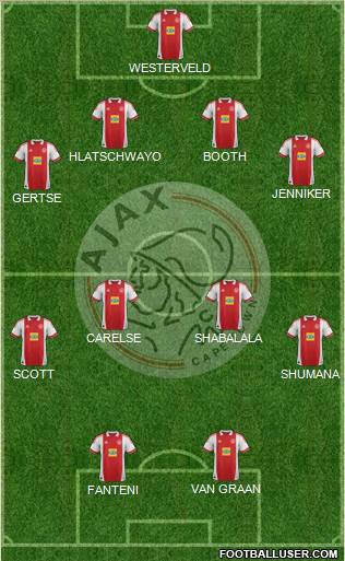 Ajax Cape Town football formation