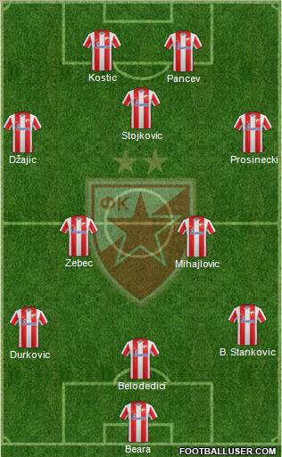 FC Red Star Belgrade 3-4-1-2 football formation