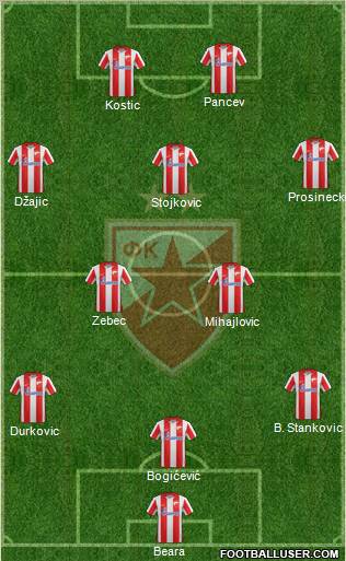 FC Red Star Belgrade 3-4-1-2 football formation