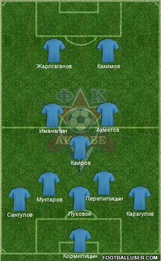 FC Aktobe football formation