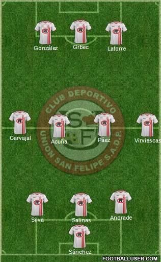 CD Unión San Felipe S.A.D.P. football formation