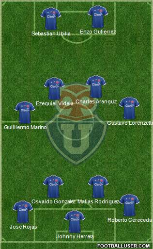 CF Universidad de Chile 4-4-2 football formation