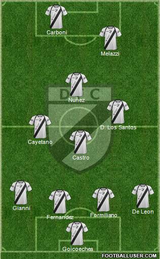 Danubio Fútbol Club 4-3-2-1 football formation
