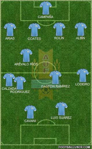 Uruguay 4-4-2 football formation