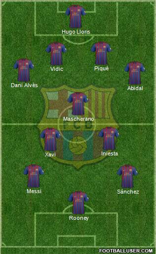 F.C. Barcelona football formation