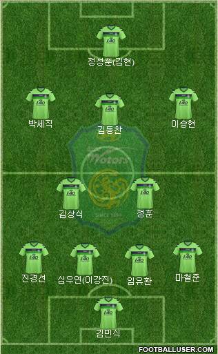Jeonbuk Hyundai Motors football formation