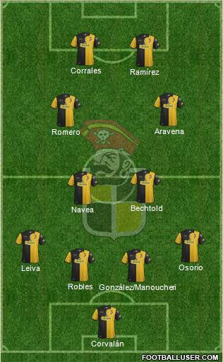 CD Coquimbo Unido S.A.D.P. 4-2-2-2 football formation