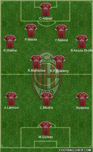 http://www.footballuser.com/formations/2012/07/468342_A_C__Milan.jpg