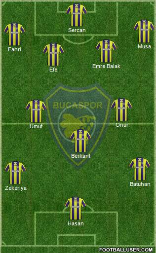 Bucaspor 4-4-1-1 football formation