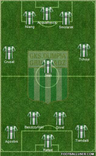 Olimpia Grudziadz football formation