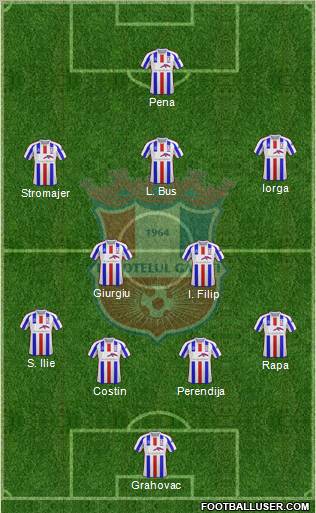 FC Otelul Galati 4-1-3-2 football formation