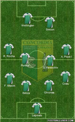 Concordia Chiajna 4-2-1-3 football formation