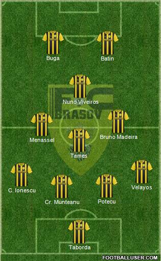 FC Brasov 4-5-1 football formation