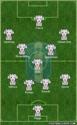 Wisla Plock football formation