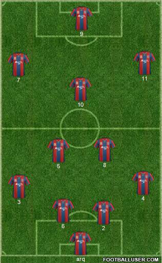 Newcastle Jets 4-2-3-1 football formation