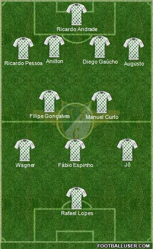 Moreirense Futebol Clube 4-2-3-1 football formation