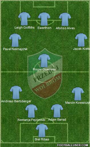 Przeboj Wolbrom football formation