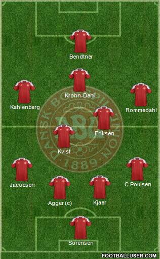 Denmark football formation