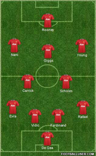 http://www.footballuser.com/formations/2012/07/470946_Manchester_United.jpg