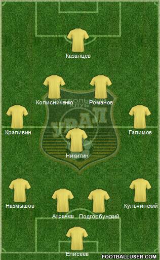 Ural Yekaterinburg 4-5-1 football formation