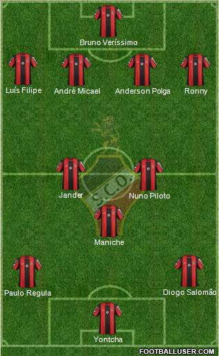 Sporting Clube Olhanense 4-3-3 football formation