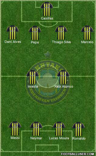 Pakhtakor Toshkent football formation