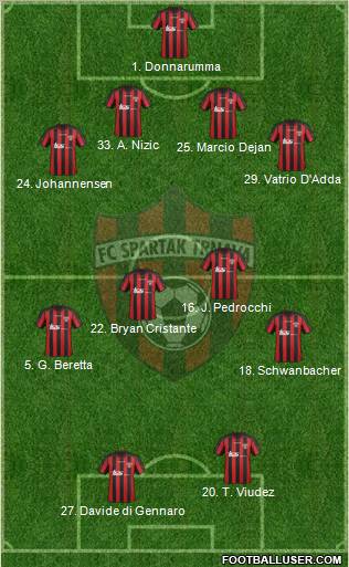 FC Spartak Trnava football formation