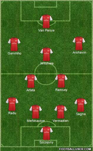 http://www.footballuser.com/formations/2012/07/471852_Arsenal.jpg