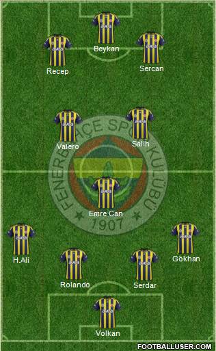 Fenerbahçe SK 4-3-3 football formation