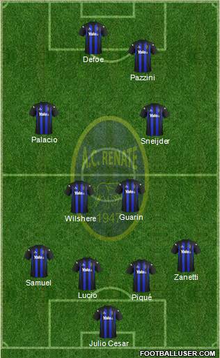 Renate 4-2-2-2 football formation
