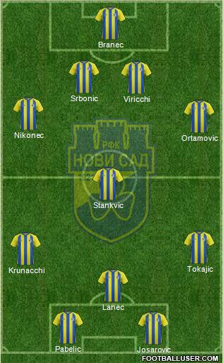 RFK Novi Sad 4-4-2 football formation