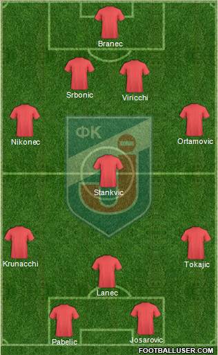 FK Jagodina 4-4-2 football formation