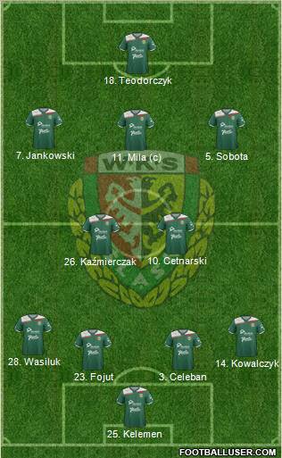 WKS Slask Wroclaw 4-5-1 football formation