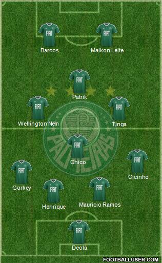 SE Palmeiras 4-2-2-2 football formation