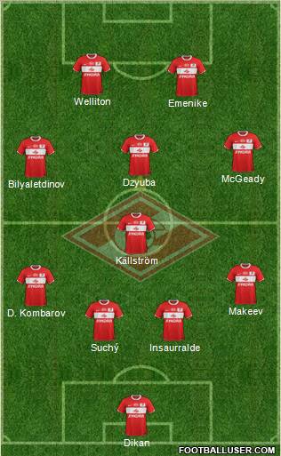 Spartak Moscow 4-1-3-2 football formation
