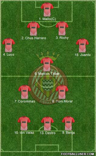 F.C. Girona 4-1-2-3 football formation