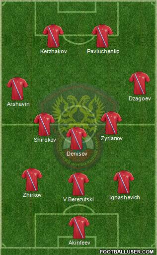 Russia 3-5-2 football formation