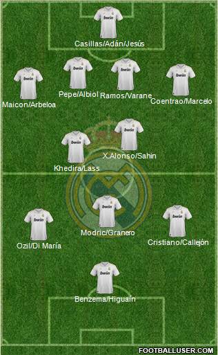 Real Madrid C.F. football formation