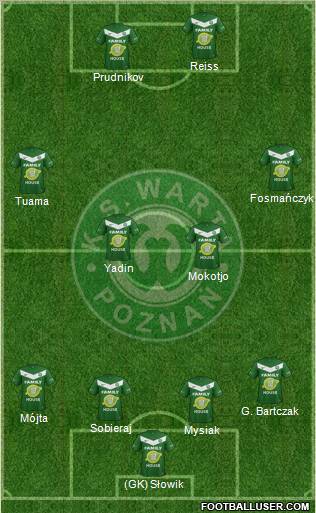 Warta Poznan 4-4-2 football formation