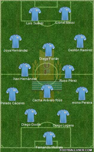 Uruguay 4-2-4 football formation