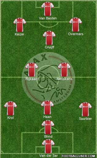 AFC Ajax 4-2-1-3 football formation