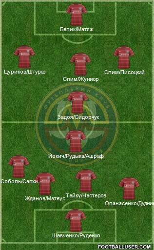 Metalurg Zaporizhzhya 3-5-1-1 football formation