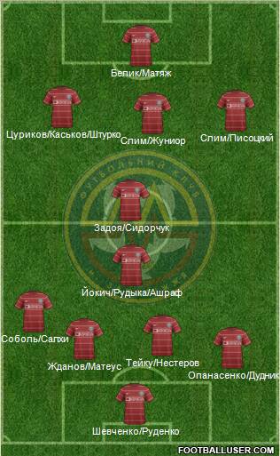 Metalurg Zaporizhzhya 3-5-2 football formation
