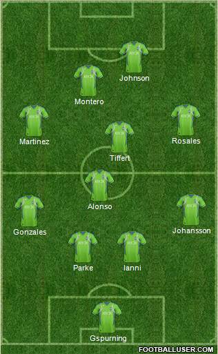 Seattle Sounders FC 4-1-3-2 football formation