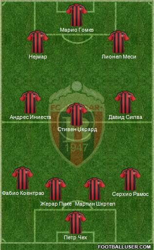 FK Vardar Skopje football formation