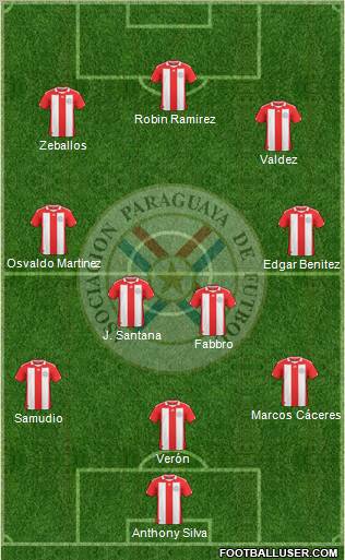 Paraguay 3-4-3 football formation